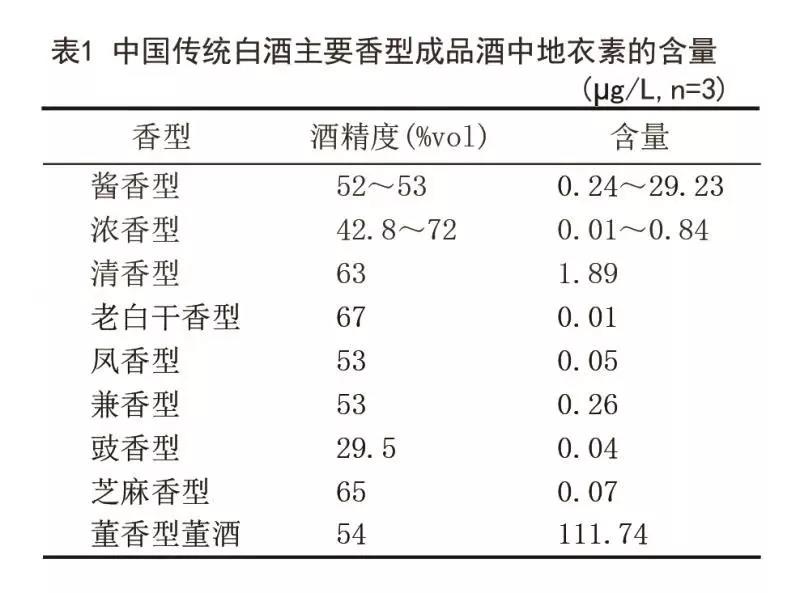 【微酒连载】越来越“董”之二：它懂你，更懂健康！